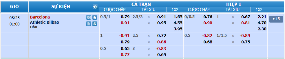 nhan-dinh-soi-keo-barcelona-vs-bilbao-luc-00h00-ngay-25-8-2024-2