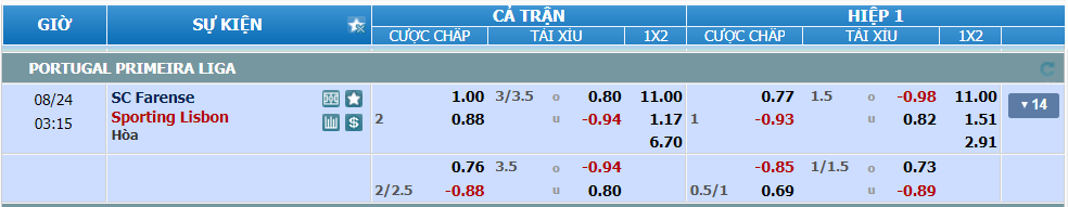 nhan-dinh-soi-keo-farense-vs-sporting-lisbon-luc-02h15-ngay-24-8-2024-2