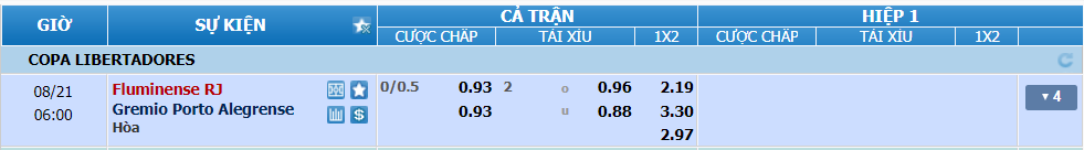 nhan-dinh-soi-keo-fluminense-vs-gremio-luc-05h00-ngay-21-8-2024-2