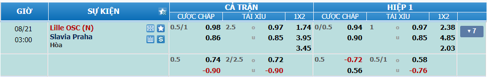 nhan-dinh-soi-keo-lille-vs-slavia-prague-luc-02h00-ngay-21-8-2024-2