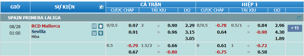 nhan-dinh-soi-keo-mallorca-vs-sevilla-luc-00h00-ngay-28-8-2024-2