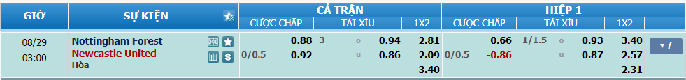 nhan-dinh-soi-keo-nottingham-forest-vs-newcastle-luc-02h00-ngay-29-8-2024-2