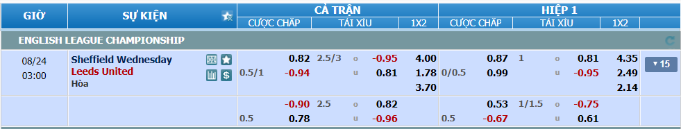 nhan-dinh-soi-keo-sheffield-wed-vs-leeds-luc-02h00-ngay-24-8-2024-2