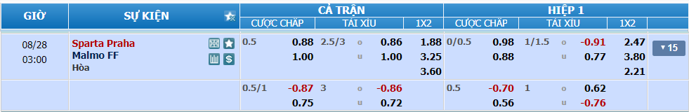nhan-dinh-soi-keo-sparta-prague-vs-malmo-luc-02h00-ngay-28-8-2024-2