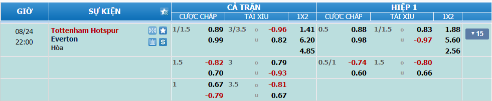 nhan-dinh-soi-keo-tottenham-vs-everton-luc-21h00-ngay-24-8-2024-2