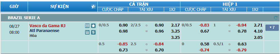 nhan-dinh-soi-keo-vasco-da-gama-vs-paranaense-luc-07h00-ngay-27-8-2024-2