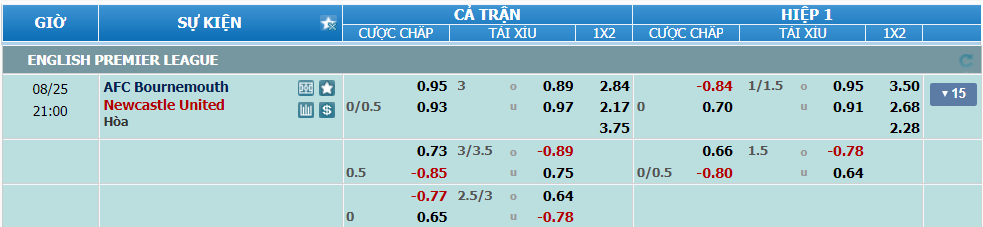 soi-keo-nhan-dinh-bournemouth-vs-newcastle-luc-20h00-ngay-25-8-2024-2
